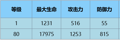 丝·魔术师角色介绍介绍瓦力游戏试玩尘白禁区苔(图2)