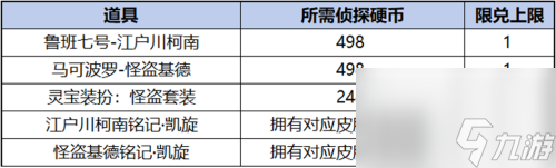 愿珍品传说活动奖励有什么瓦利棋牌王者荣耀柯南祈(图5)