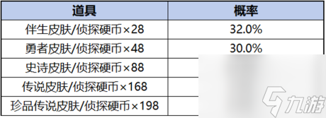 愿珍品传说活动奖励有什么瓦利棋牌王者荣耀柯南祈(图4)