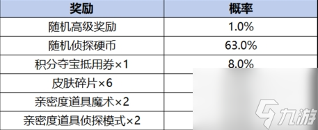 愿珍品传说活动奖励有什么瓦利棋牌王者荣耀柯南祈(图3)